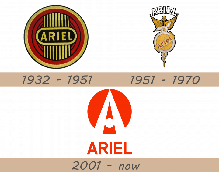 ariel-logo-history-720x564-2629703-1137828-8984205