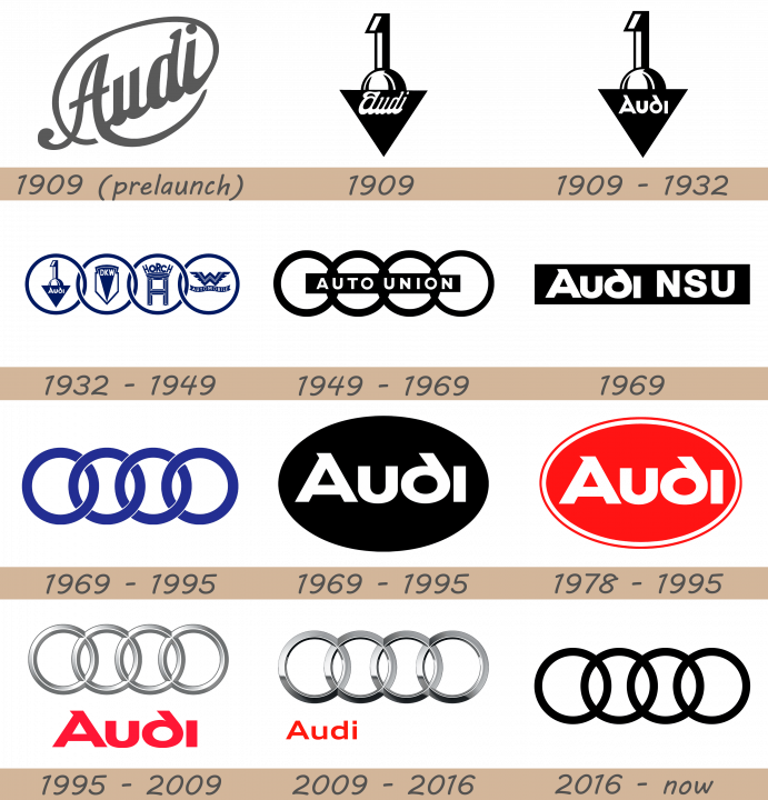 audi-logo-history-691x720-3507720-5078456-3822675