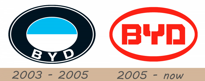byd-logo-history-720x284-4766579-5741489