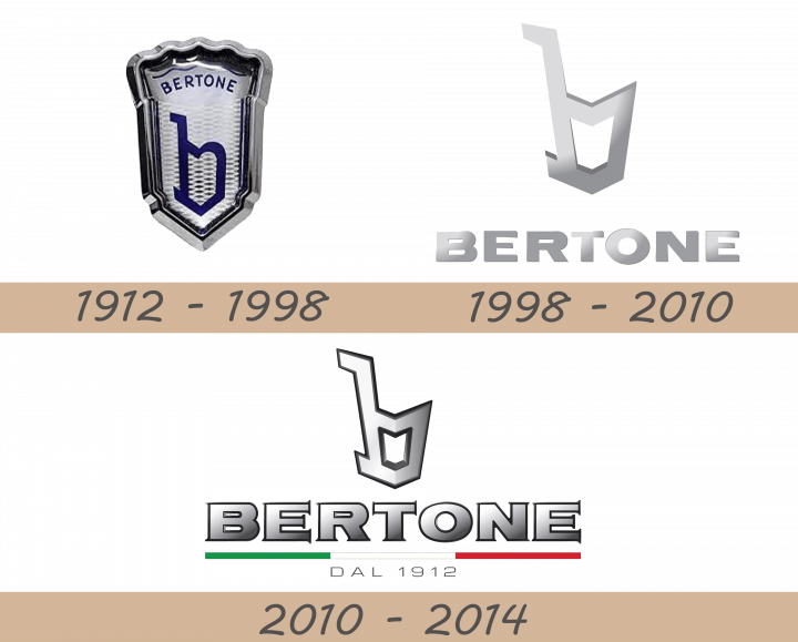bertone-logo-history-720x579-1302915-2071050