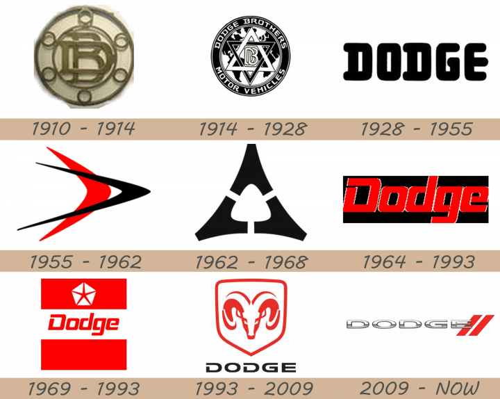 dodge-logo-history-720x574-4440417-9740607-8968537