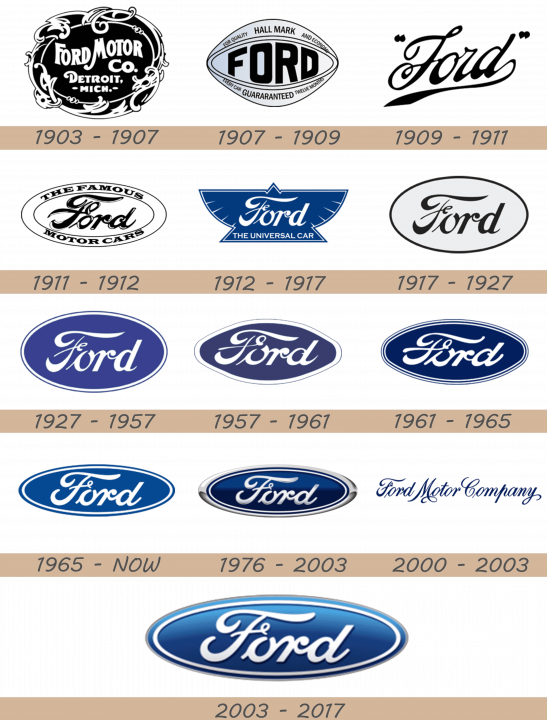 ford-logo-history-547x720-1766939-7789011-4518410