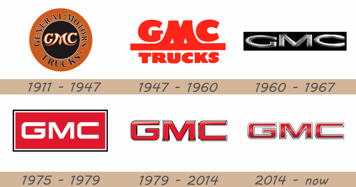 gmc-logo-history-720x378-7462323-1418061-5798993