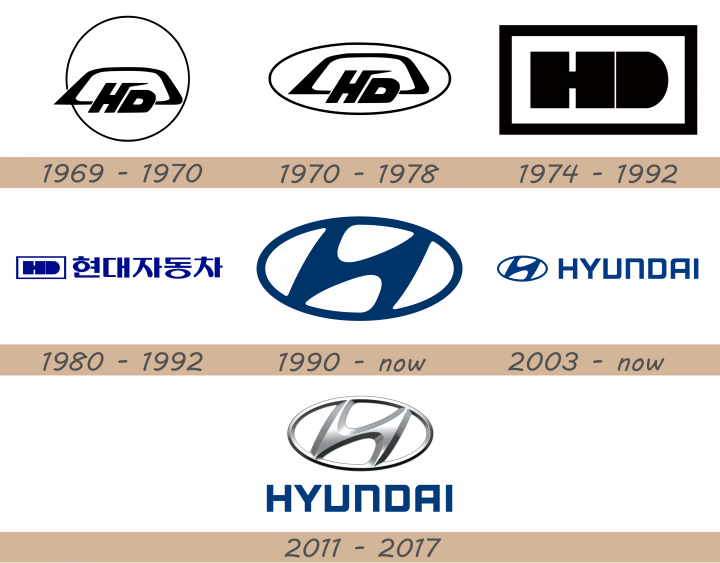hyundai-logo-history-720x563-2768661-5921198-2385321