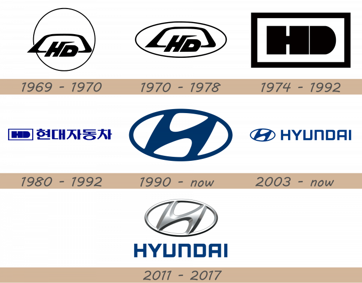 hyundai-logo-historia-720x563-2768661-5921198