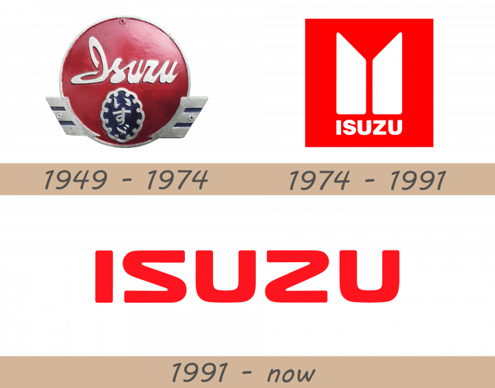 isuzu-logo-history-720x564-4017507-1825971