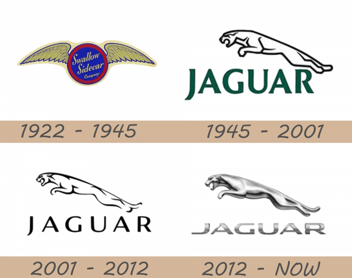 jaguar-logo-history-720x570-1724072-7251223-6503793