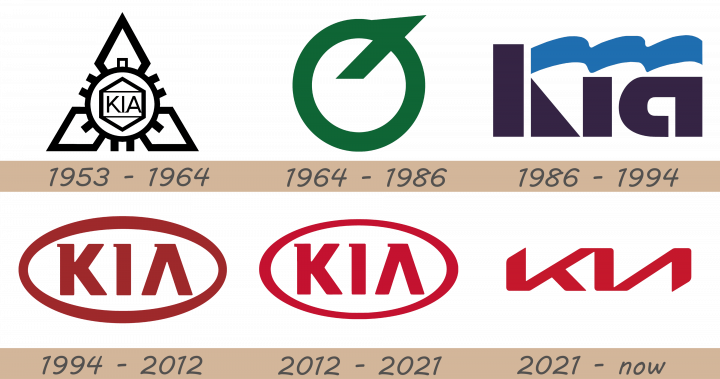 kia-logo-history-720x379-4365806-5061962-3978621