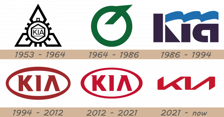 kia-logo-history-720x379-4365806-5061962
