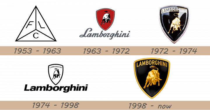 lamborghini-logo-history-720x377-9370040-6421073-8175497-5507648-2515876