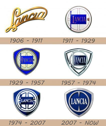 lancia-logo-history-423x500-3133875-9615688-7681552-7450289