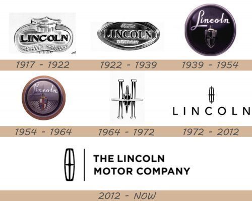 lincoln-logo-history-500x399-4251916-7226944-8642647