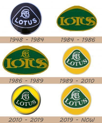 lotus-logo-history-418x500-4970888-9141274-8863763-7296548