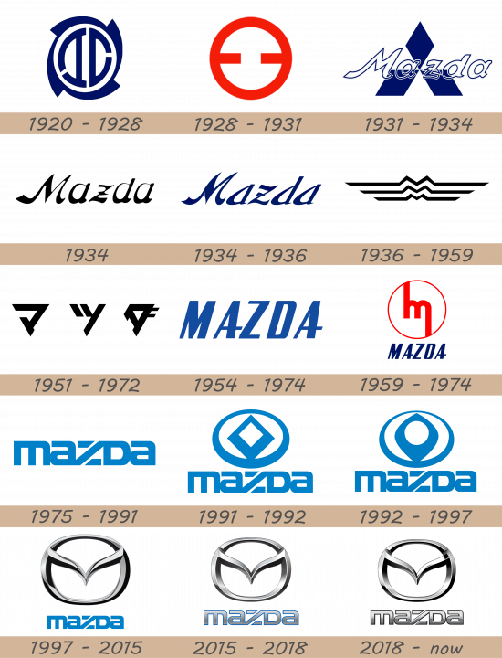 mazda-logo-history-550x720-3375685-9696384-1734375