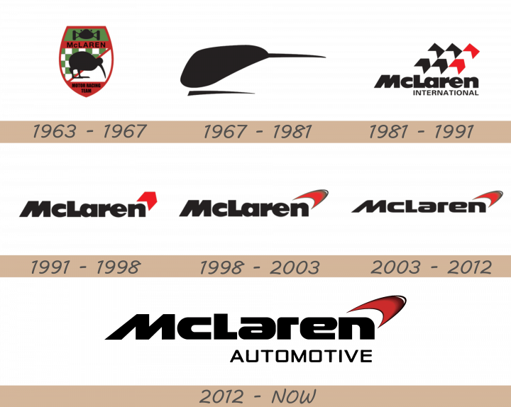 mclaren-logo-history-720x574-4622110-6177724