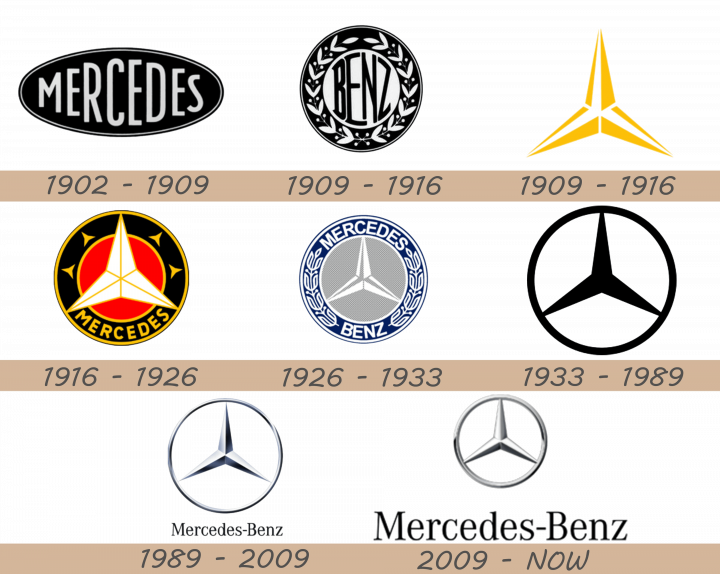 mercedes-logo-history-720x574-8400676-1350533-7594210-7231546