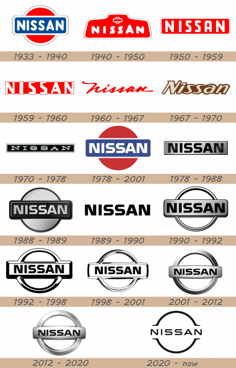 nissan-logo-history-461x720-9001083-4121425-9919043-8374070