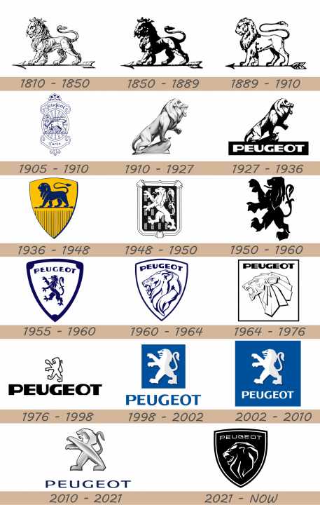  ⊛ Logotipo de Peugeot
