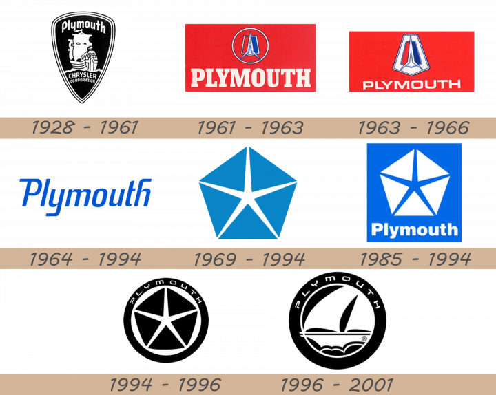plymouth-logo-history-720x574-4173872-1202334-4831649