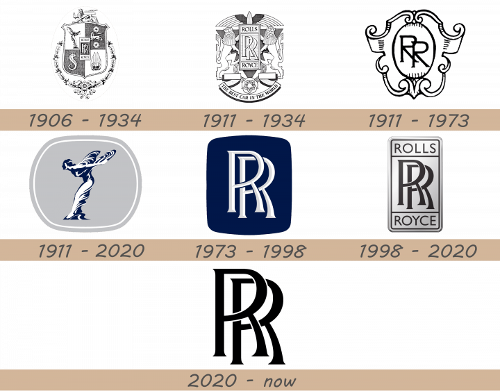 rolls-royce-logo-history-720x563-9479826-3464386-3158267