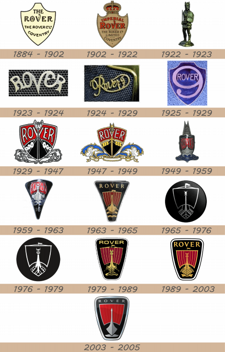 rover-logo-history-461x720-4975142-3263658-4543235
