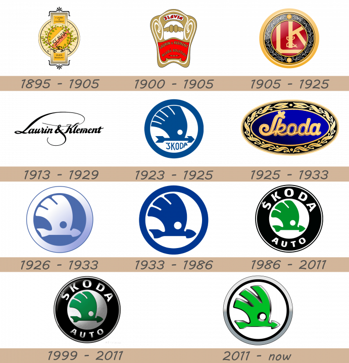 skoda-logo-history-691x720-4268993-7068809-9018991