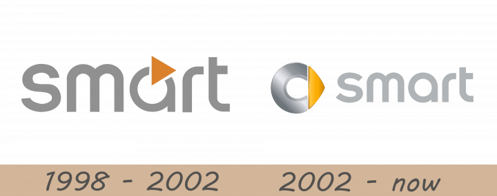 smart-logo-history-720x285-6308446-7964278-4067358