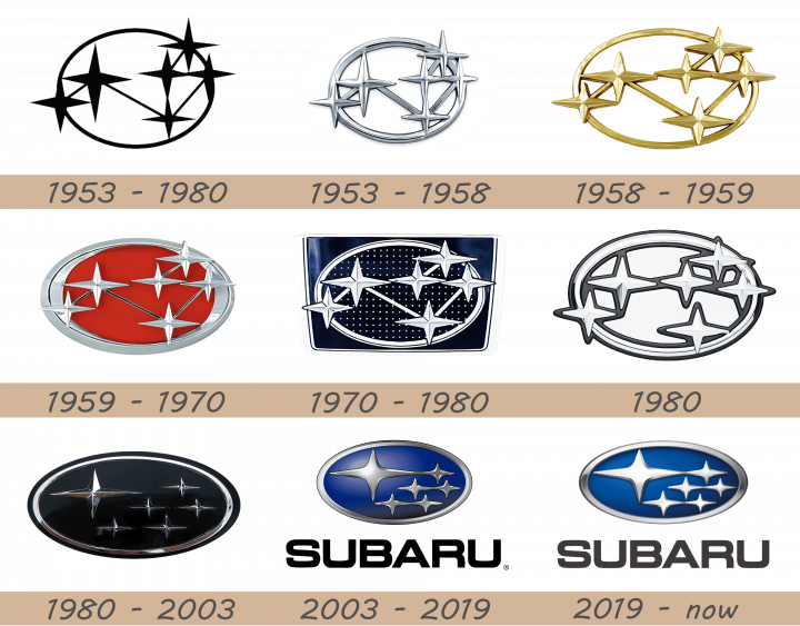subaru-logo-history-720x563-9273234-5457081-1492456