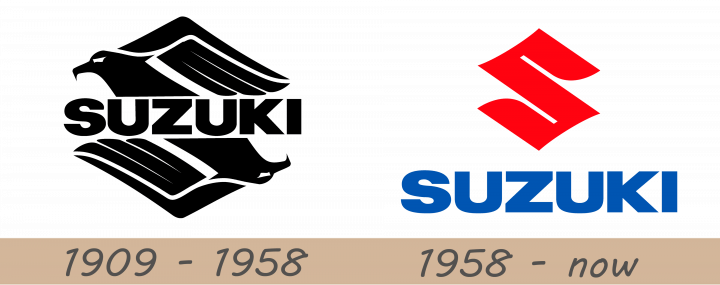 suzuki-logo-history-720x285-2411270-8118989-2468831