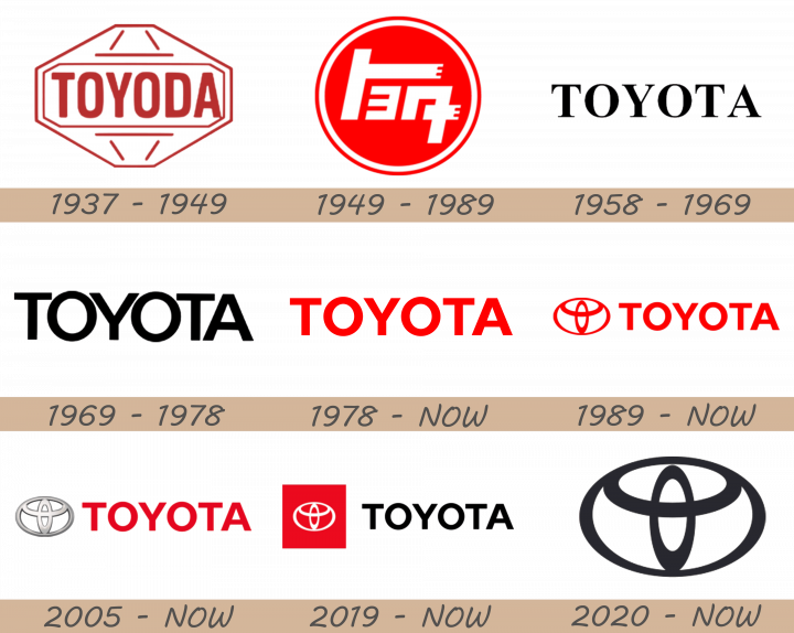 toyota-logo-history-720x574-7274962-6600079-3008179