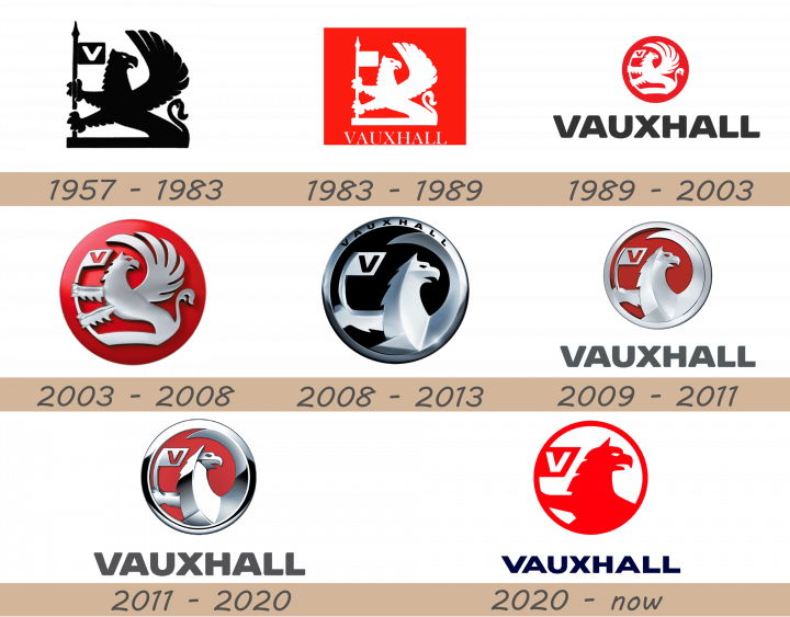 vauxhall-logo-history-720x563-4775551-5136148-9123585