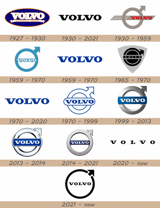 volvo-logo-history-553x720-3283802-5449166-2420434